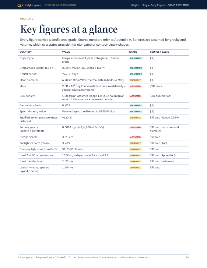 Kalyke Space Resource Intelligence report sample, page 06